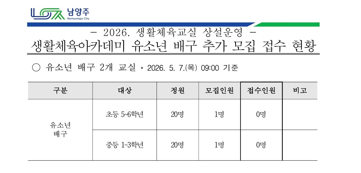 026 생활체육교실 상설운영 생활체육아카데미 유소년 배구 참가자 추가 모집 접수 현황.jpg