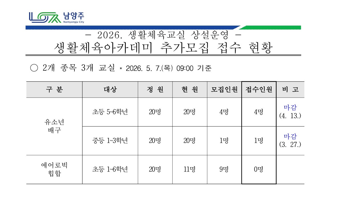 2026 생활체육교실 상설운영 생활체육아카데미 참가자 추가 모집 접수 현황.jpg